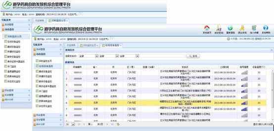 避孕藥具發放機管理(lǐ)